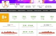 Aditech's earnings (Image via Social Blade)